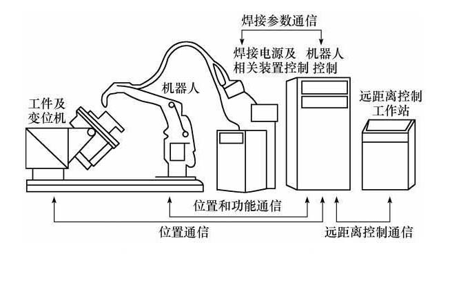 焊接機器人怎么安裝？關鍵做好這4步