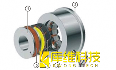 <b>什么是工業(yè)機(jī)器人庫(kù)卡KRC4分解器及其工作原理</b>