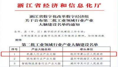 <b>機(jī)器人行業(yè)產(chǎn)業(yè)大腦入選浙江省第二批工業(yè)領(lǐng)域行業(yè)產(chǎn)業(yè)大腦建設(shè)名單</b>