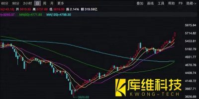 <b>機器人概念股集體漲停，誰才能突圍翻盤吞下600億大蛋糕？</b>