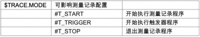 <b>自動化生產(chǎn)線中的庫卡機(jī)器人如何利用 KRL 激活測量記錄</b>