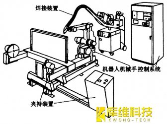 <b>自動(dòng)化生產(chǎn)線中焊接機(jī)器人焊接缺陷分析</b>