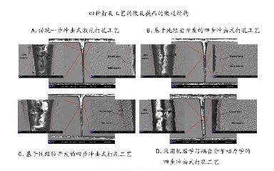<b>飛秒激光打孔優(yōu)化，盡在機器學習與分子動力學的激情碰撞！</b>