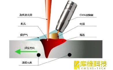 <b>激光電弧復(fù)合焊接技術(shù)：焊接速度對(duì)焊接效果的影響</b>