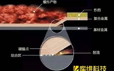 <b>爆炸焊的工作原理是什么？</b>